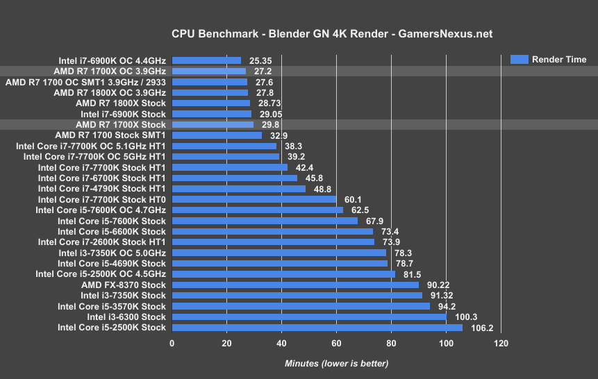 blender 2.8 benchmark